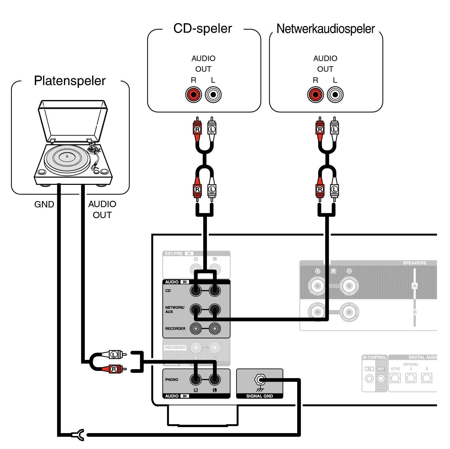 Conne Player PMA3000NE